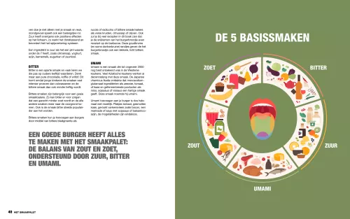 Jeroen Hazebroek Het Ultieme Burgerboek (SF727)